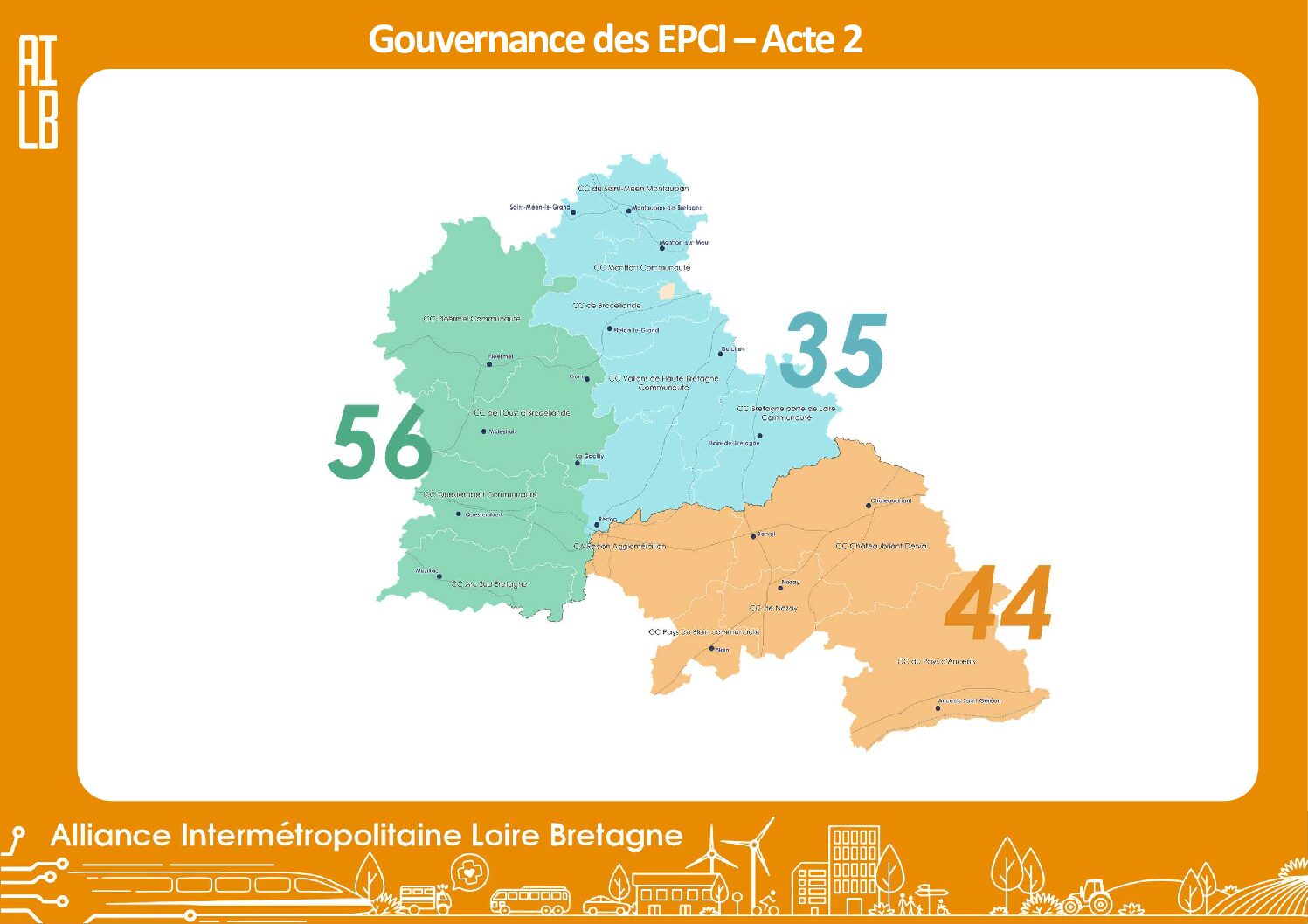 2510Gouvernance EPCI - Acte 2